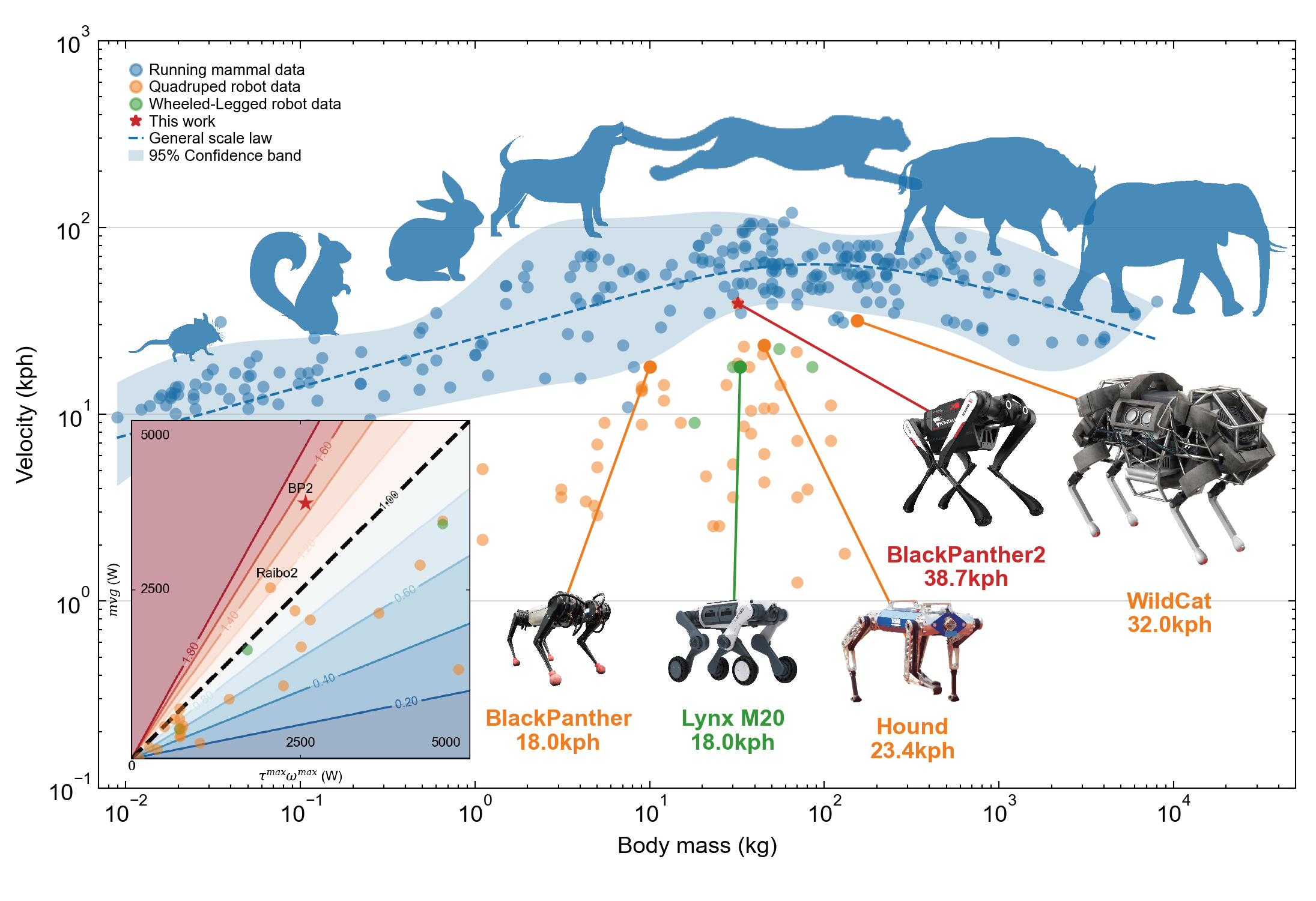 Huygens' coupled-pendulum dynamics for high-speed quadrupedal locomotion